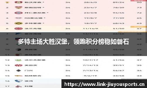 多特主场大胜汉堡，领跑积分榜稳如磐石
