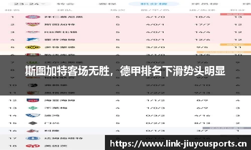 斯图加特客场无胜，德甲排名下滑势头明显