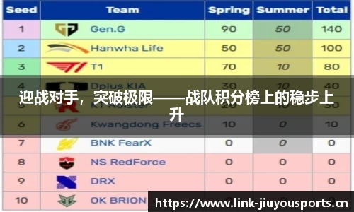迎战对手，突破极限——战队积分榜上的稳步上升
